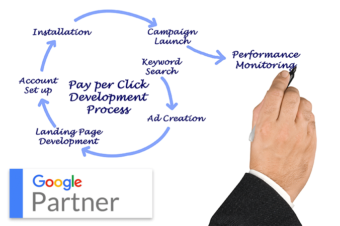 Responsive Webdesign
