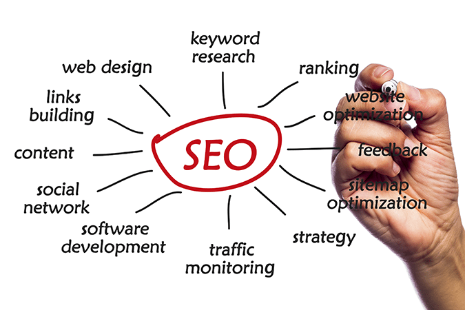 National SEO Services