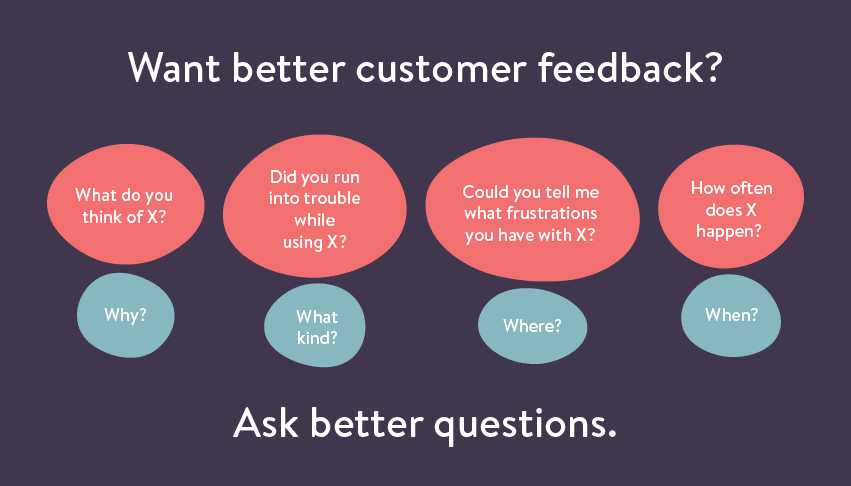 How to Ask Better Feedback Questions?
